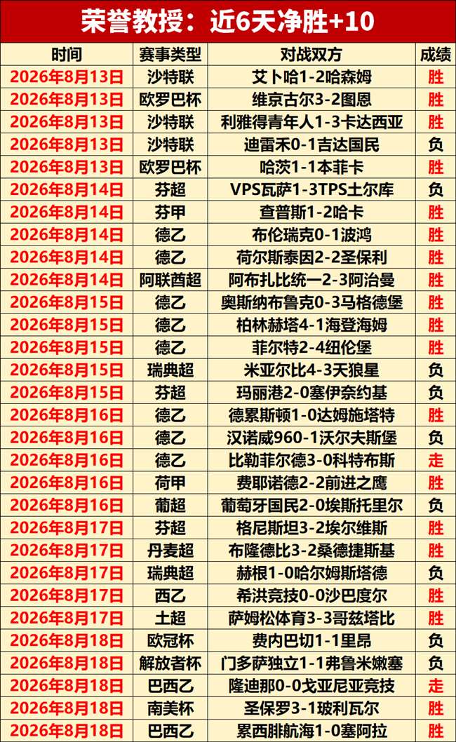 赛场风云再起，战队调整剑指冠军